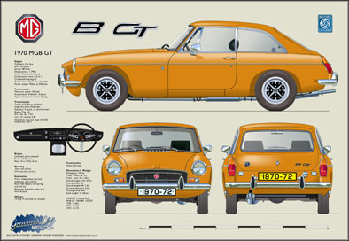 MGB GT 1970-72